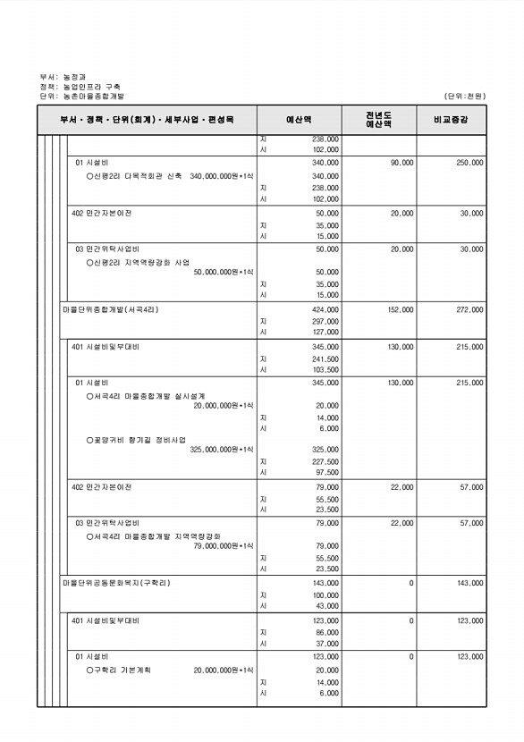 659페이지