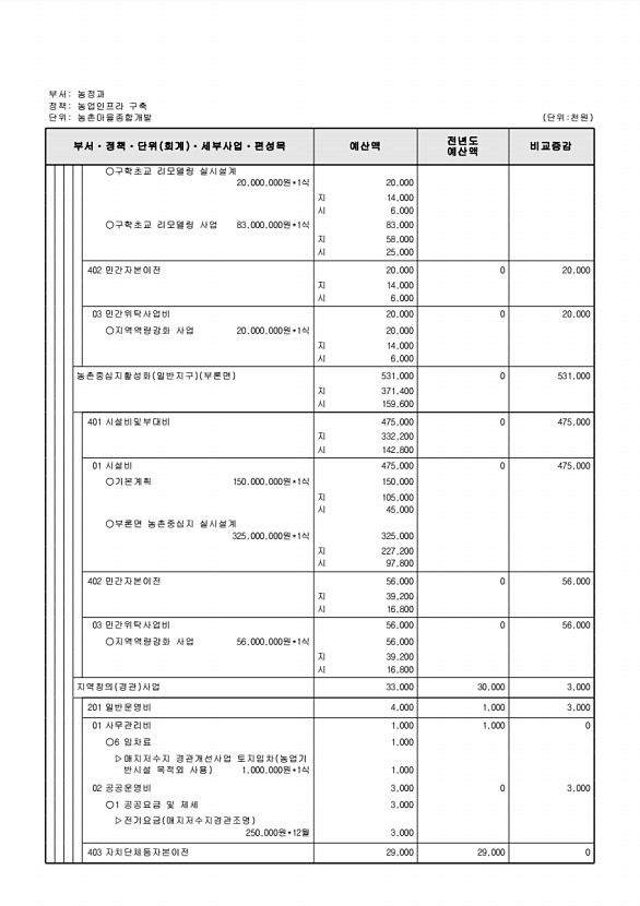 660페이지