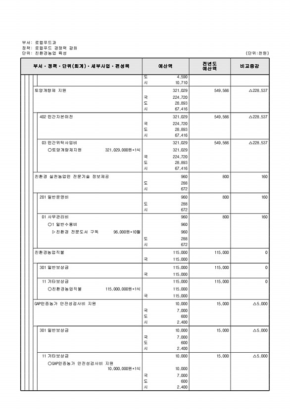 665페이지