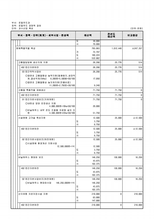 668페이지