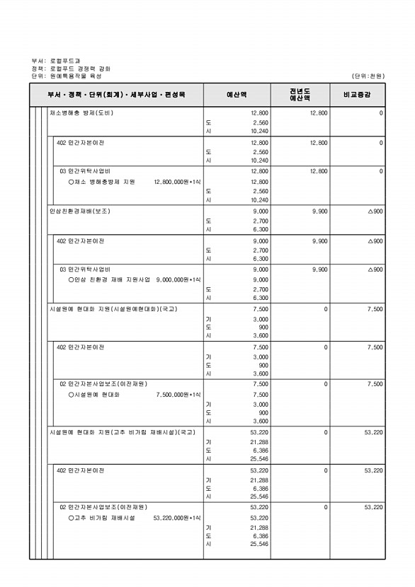 670페이지