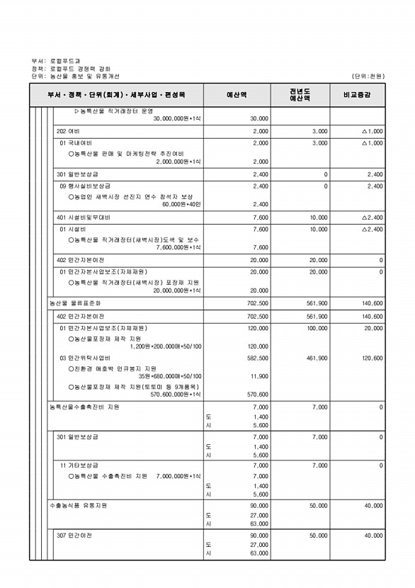 672페이지