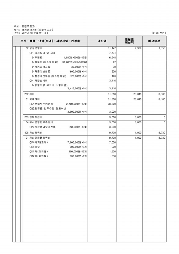 679페이지