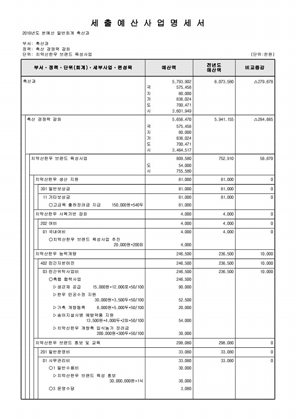 680페이지