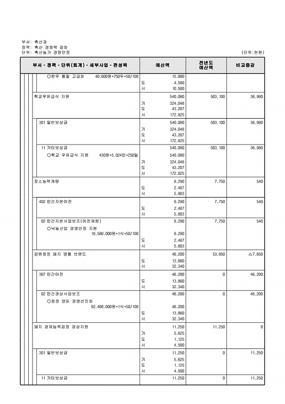 683페이지