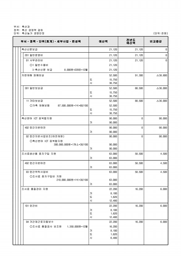 685페이지