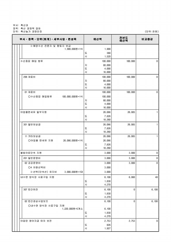 687페이지