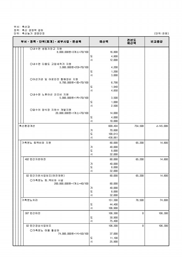 689페이지