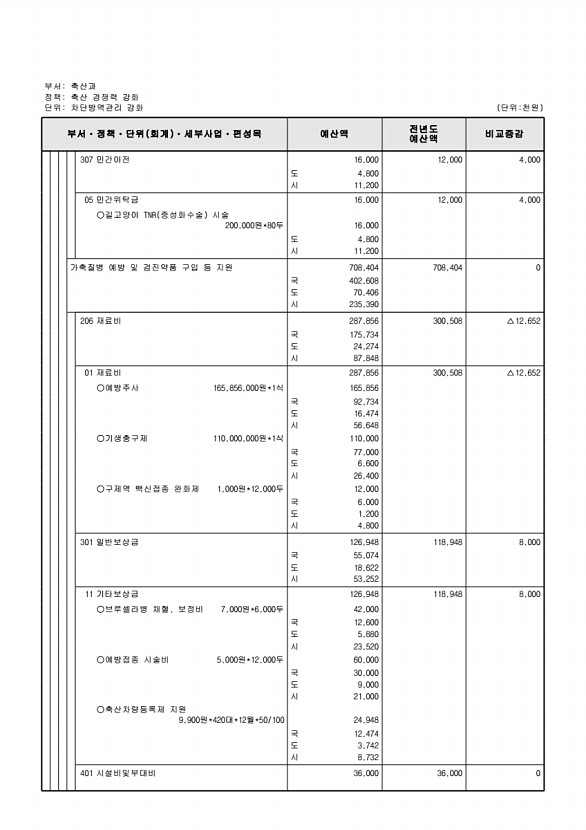 695페이지