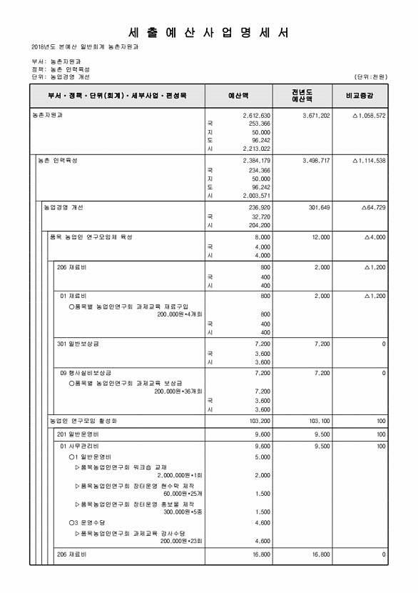 702페이지