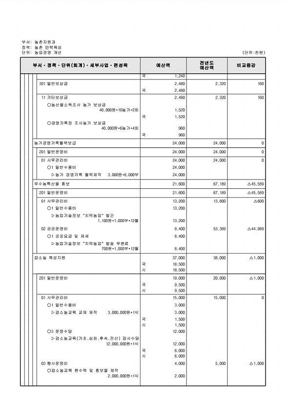 704페이지