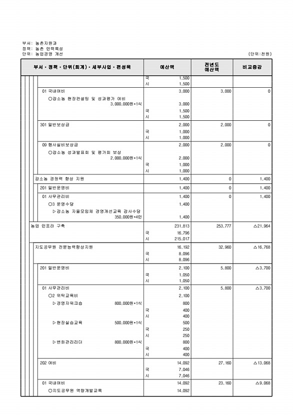 706페이지