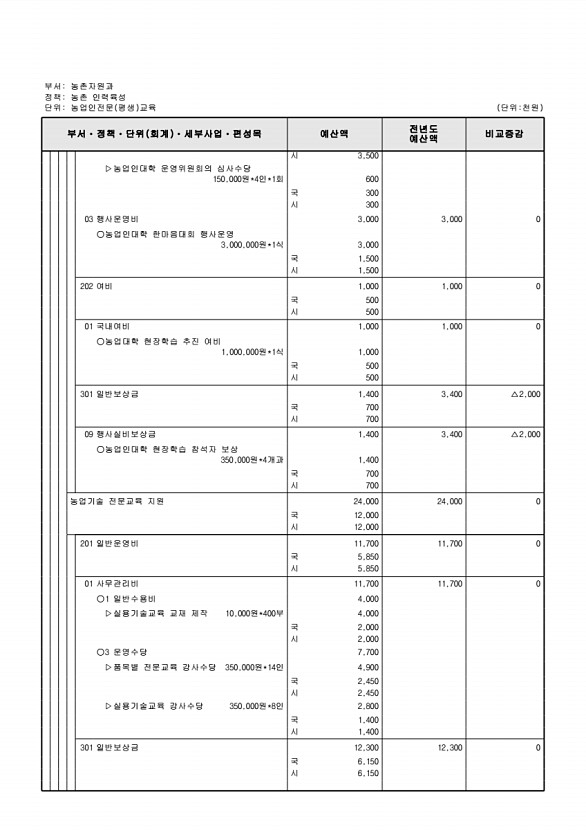 712페이지