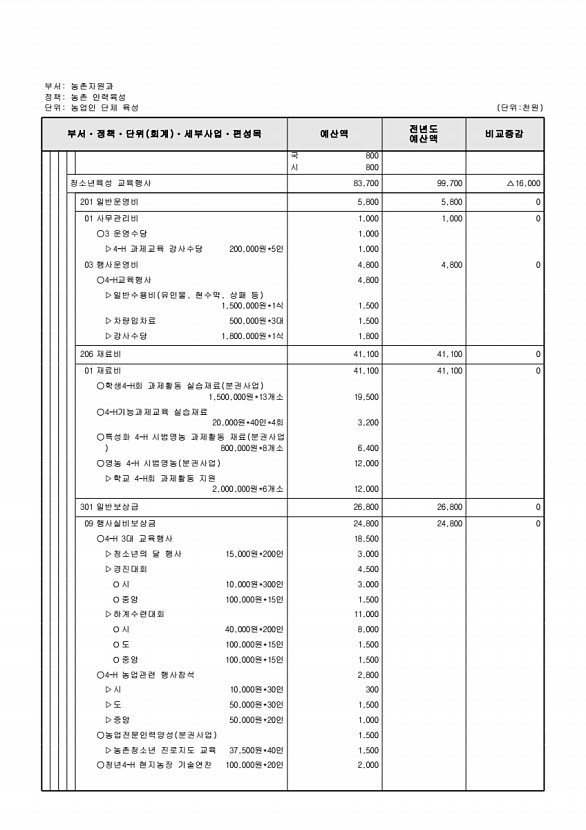 717페이지