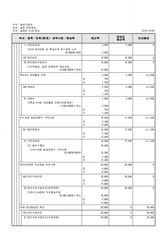 718페이지