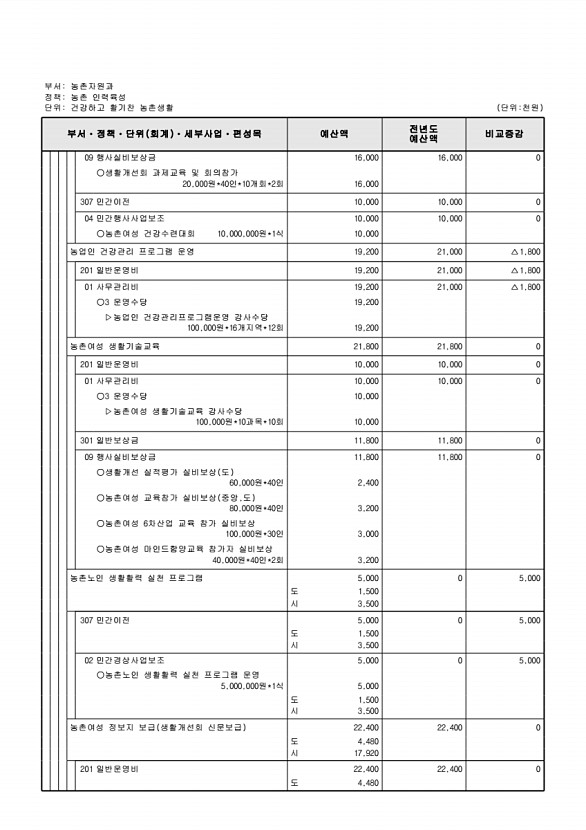 723페이지