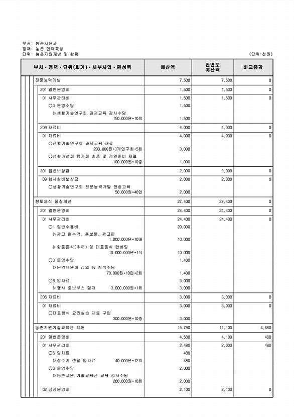 725페이지