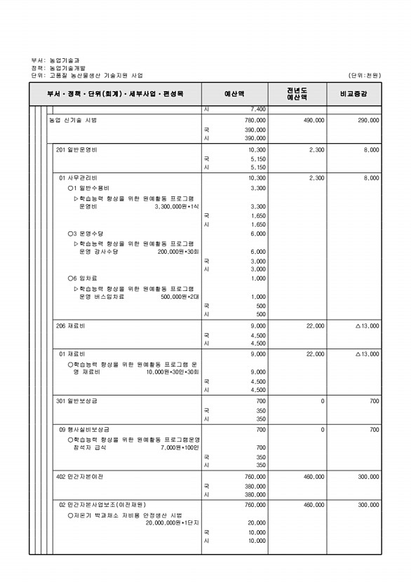 735페이지