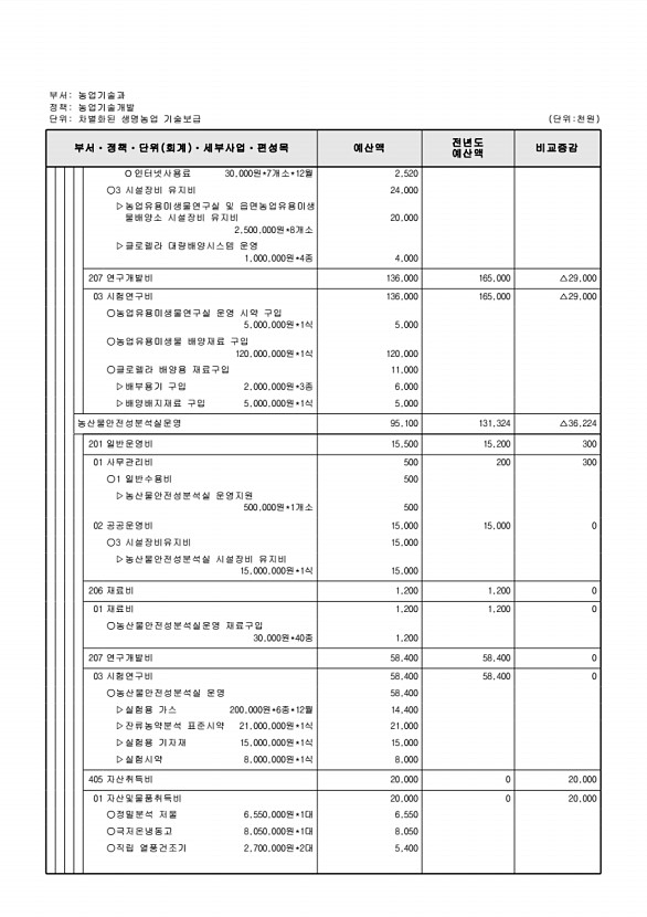 739페이지