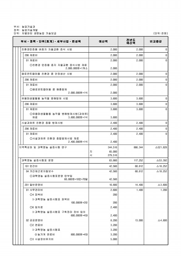 740페이지