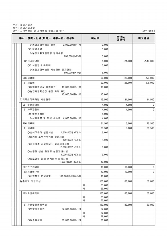 742페이지