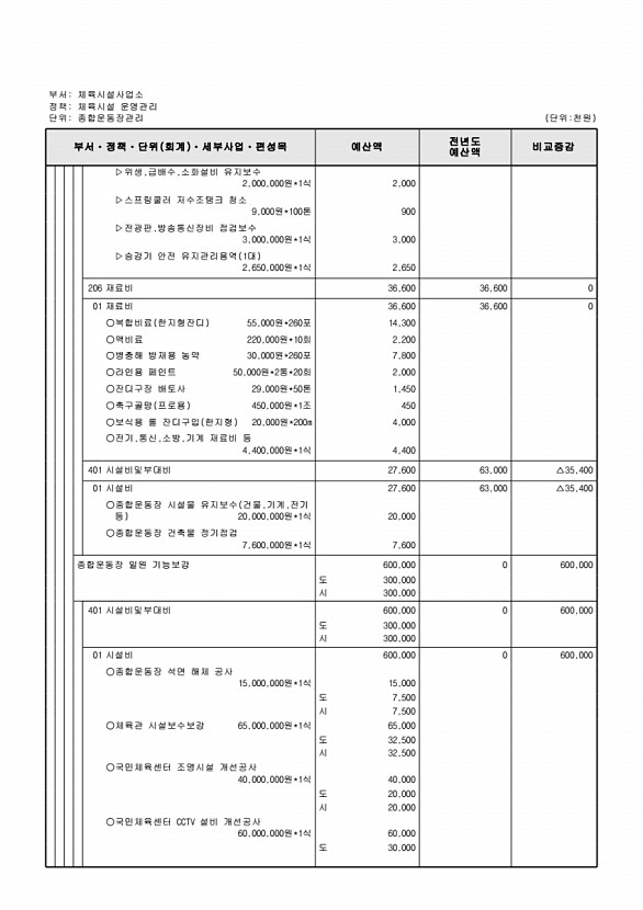 754페이지