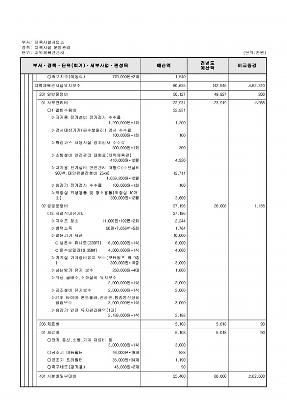 756페이지