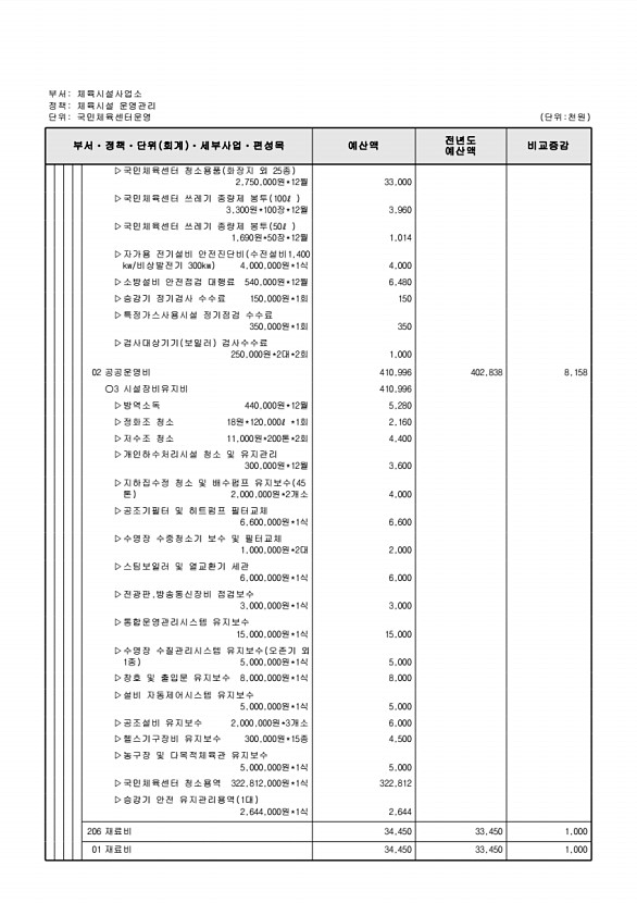 760페이지