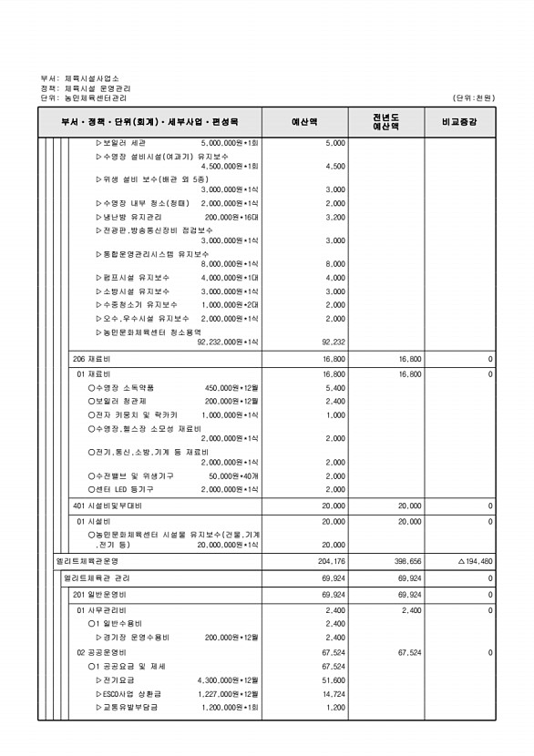 765페이지