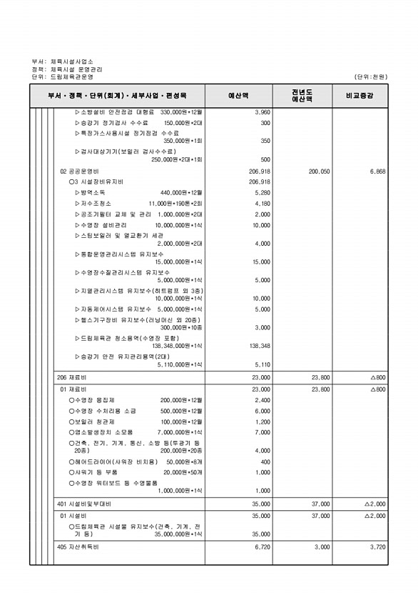 770페이지