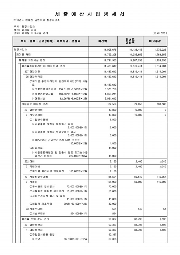 775페이지