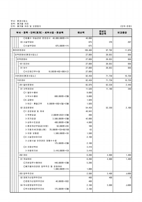 777페이지