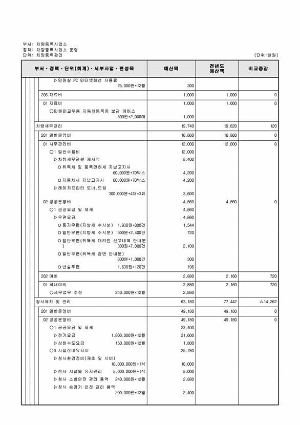 780페이지