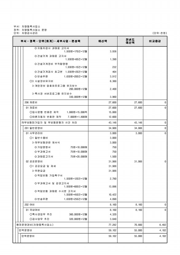 782페이지