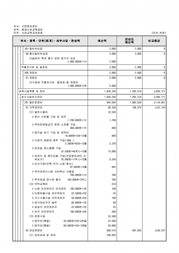 785페이지