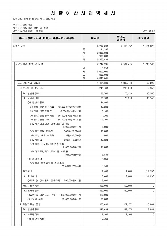 790페이지