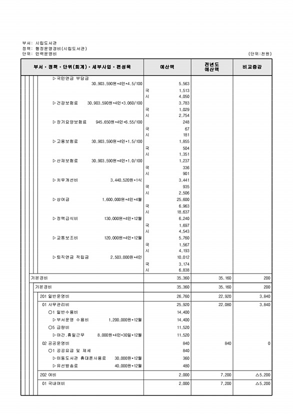 799페이지