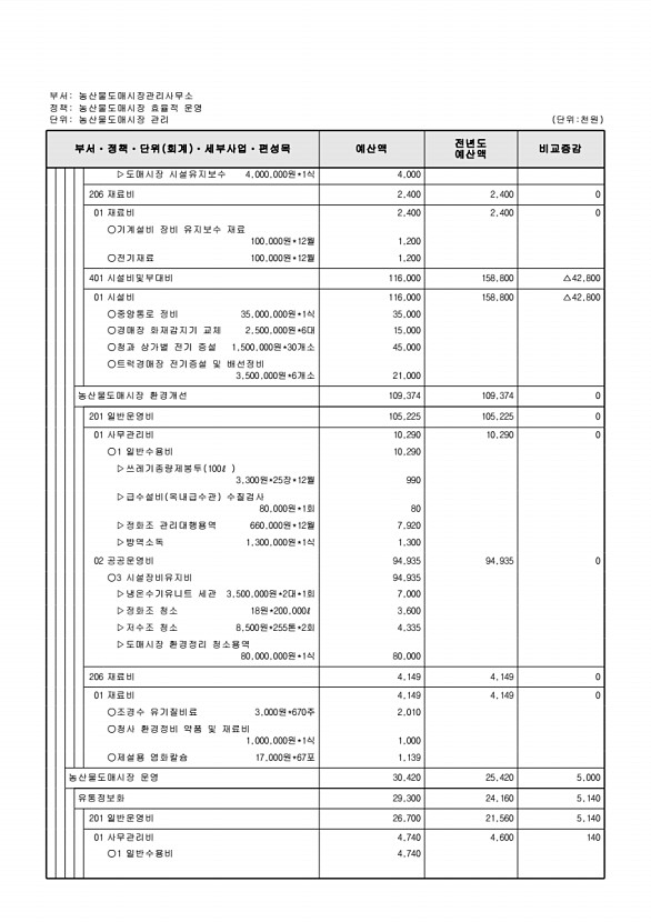 802페이지