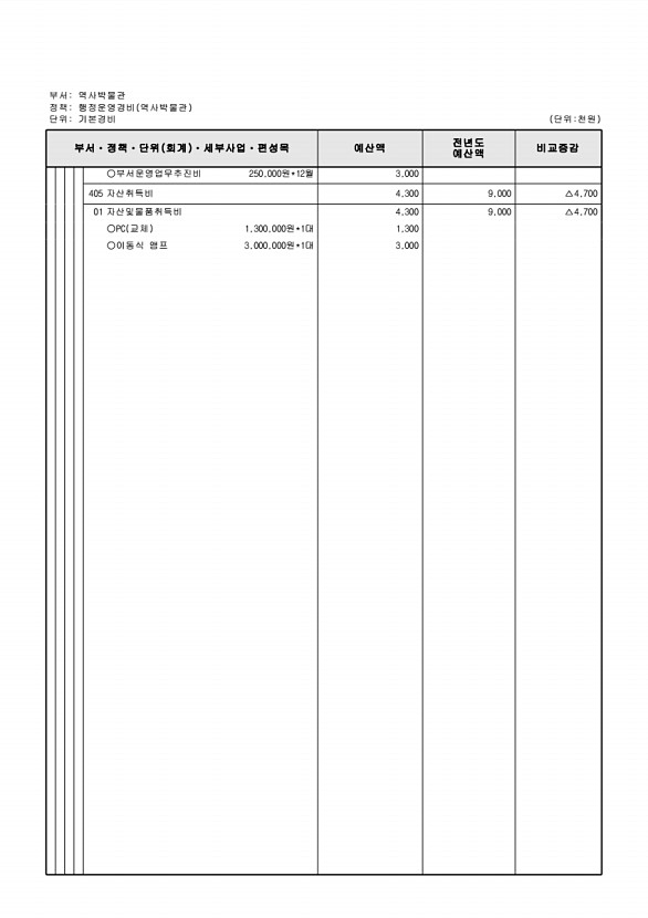 815페이지