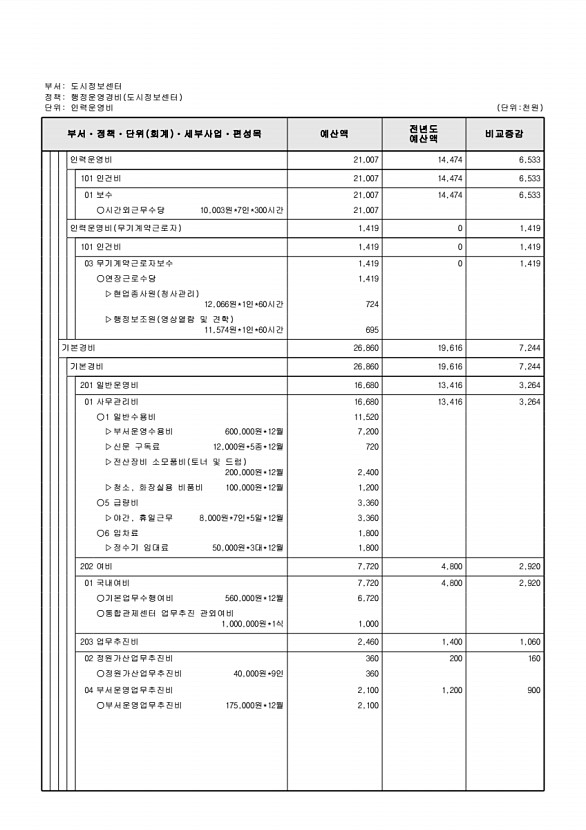 818페이지