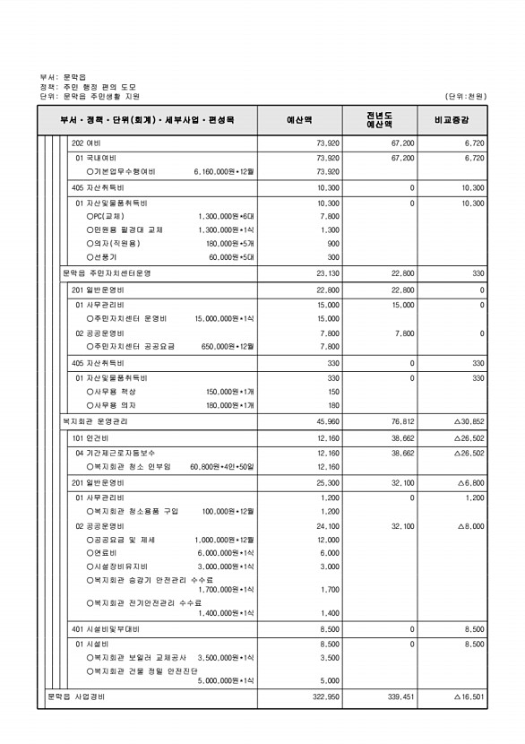 820페이지