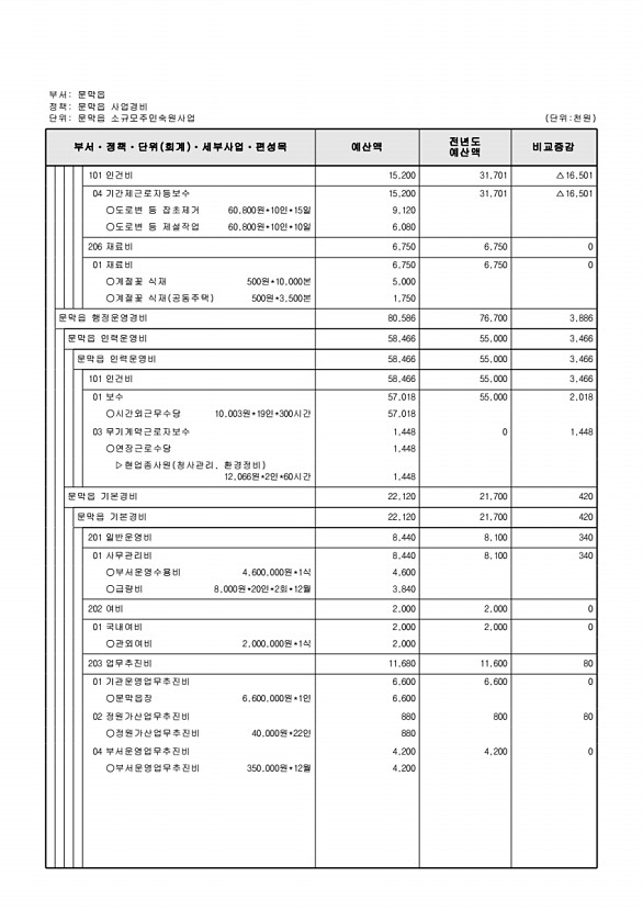 822페이지