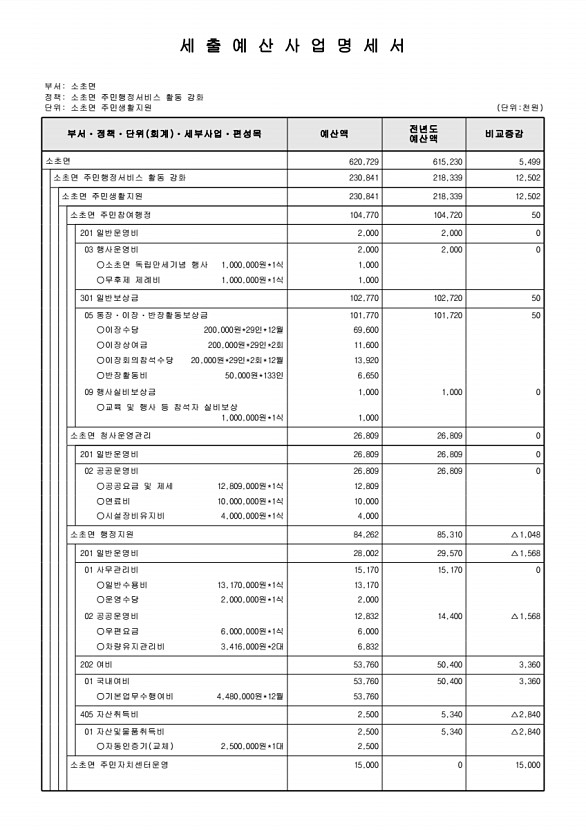 823페이지