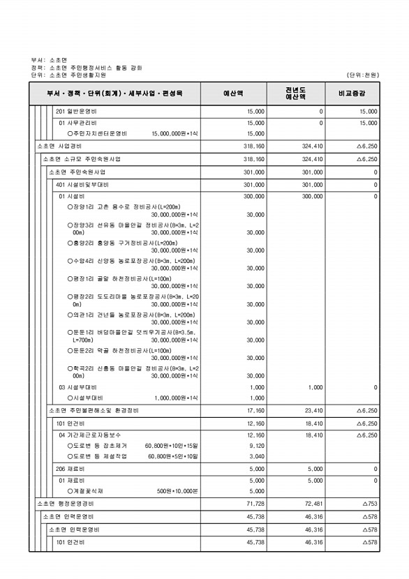 824페이지