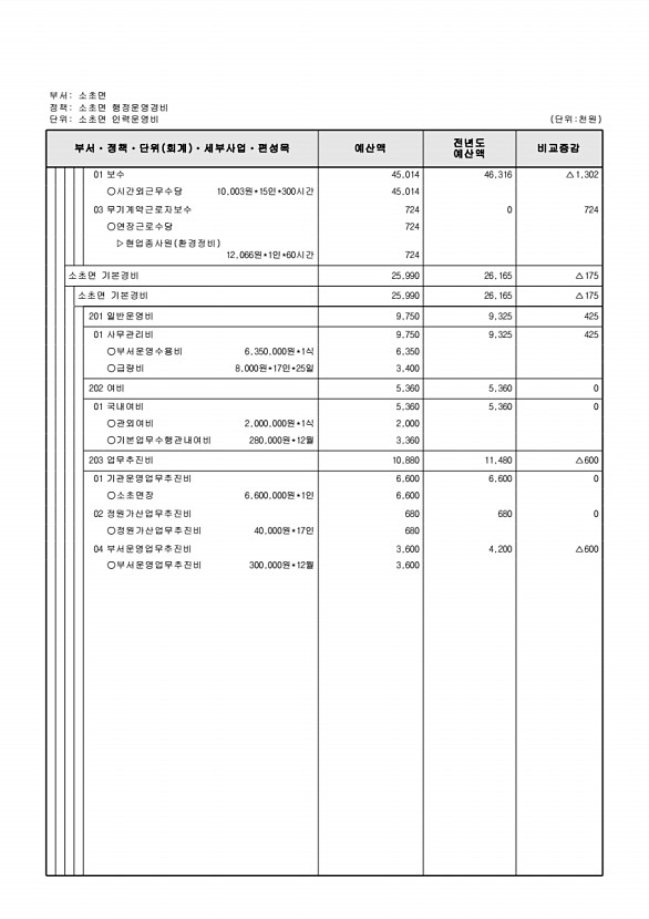 825페이지