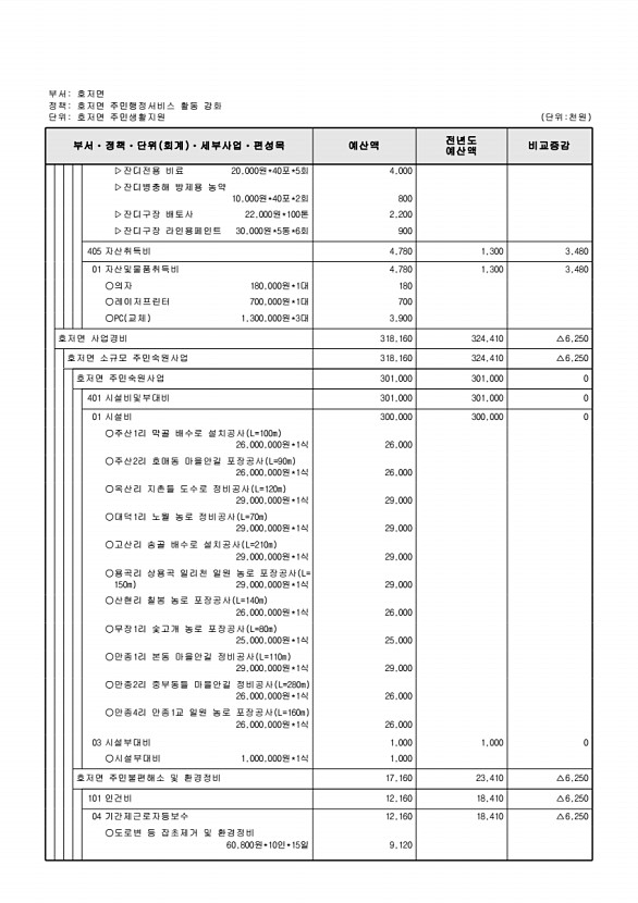 827페이지