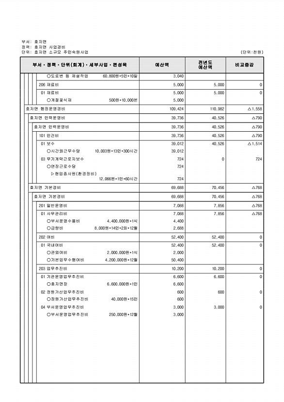 828페이지