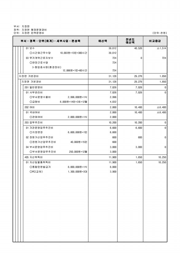 831페이지