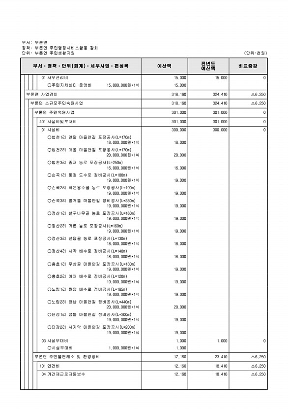 833페이지