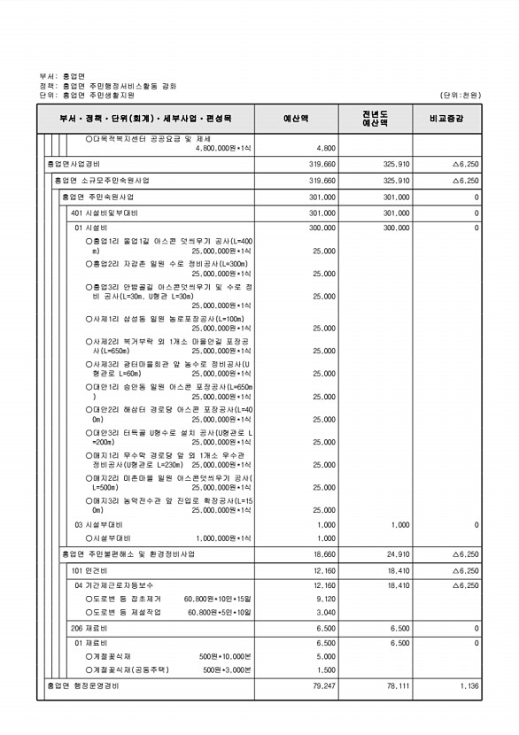 840페이지